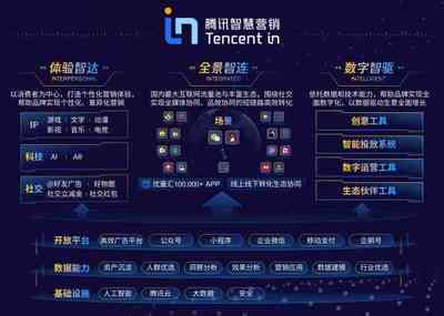 深度對話騰訊廣告林璟驊 廣告升級不僅是資源整合，更是構建數字廣告生態新范式